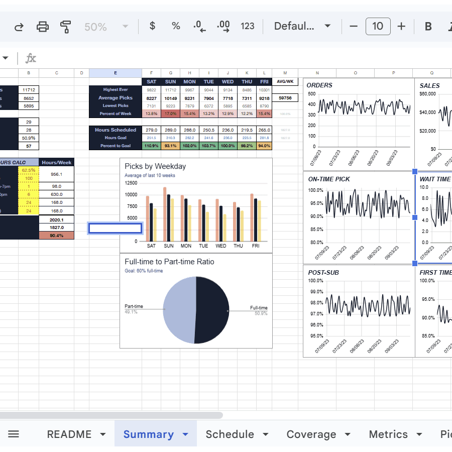 Walmart Online Pickup & Delivery Scheduling Analysis Image